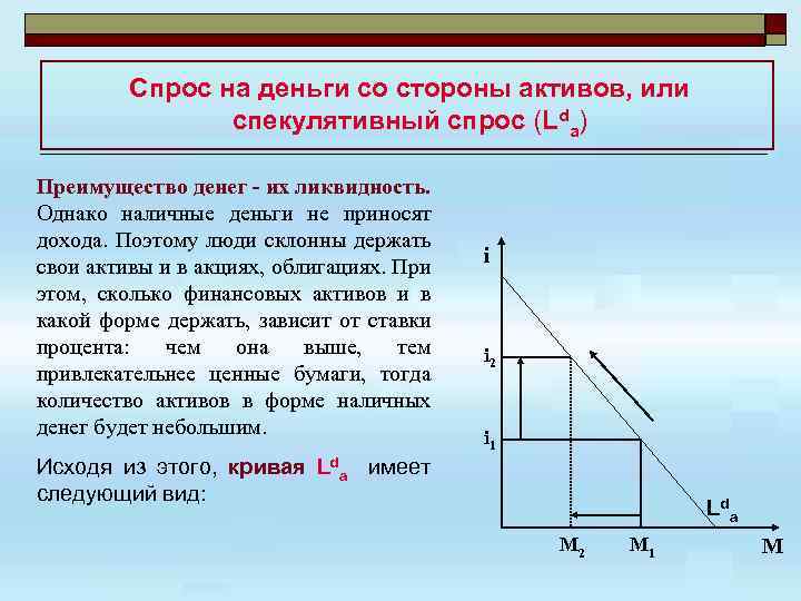 Больший спрос. Спрос на деньги. Спрос на деньги для активов. Спрос на деньги как на Активы. Спрос на деньги со стороны сделок.