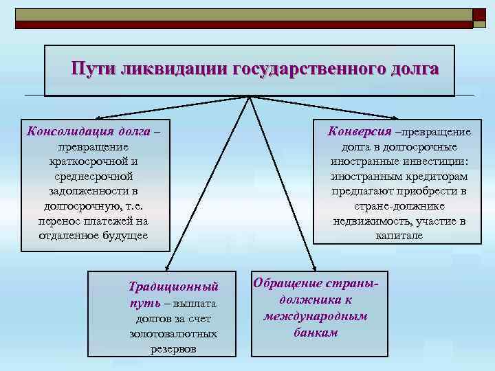 Ликвидация государственных