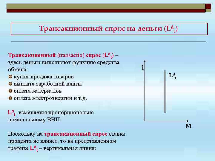 Спрос на деньги. Трансакционный спрос на деньги график. Трансакционный и спекулятивный спрос на деньги. Трансакционный спрос на деньги зависит. Транзакционный мотив спроса на деньги.