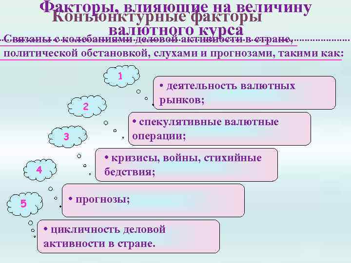 Факторы, влияющие на величину Конъюнктурные факторы валютного курса Связаны с колебаниями деловой активности в