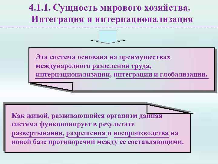 План разделение труда в условиях глобализации план