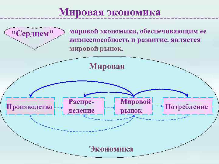 Мировая экономика и мировой рынок. Возникновение мировой экономики. Развитие мирового рынка. Закономерности развития мирового хозяйства. Развитие мировой экономики.