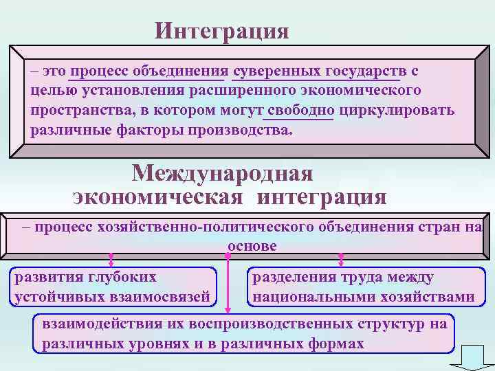 Интеграция – это процесс объединения суверенных государств с целью установления расширенного экономического пространства, в