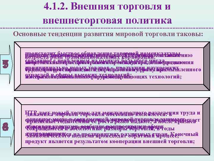 Государственная политика в международной торговли. Политика внешней торговли. Внешняя торговля и внешнеторговая политика. Направления развития внешнеторговой политики. Внешняя торговля политика и основные показатели.