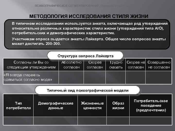 ПСИХОГРАФИЧЕСКОЕ СЕГМЕНТИРОВАНИЕ. Подходы к классификации. МЕТОДОЛОГИЯ ИССЛЕДОВАНИЯ СТИЛЯ ЖИЗНИ В типичном исследовании используется анкета,