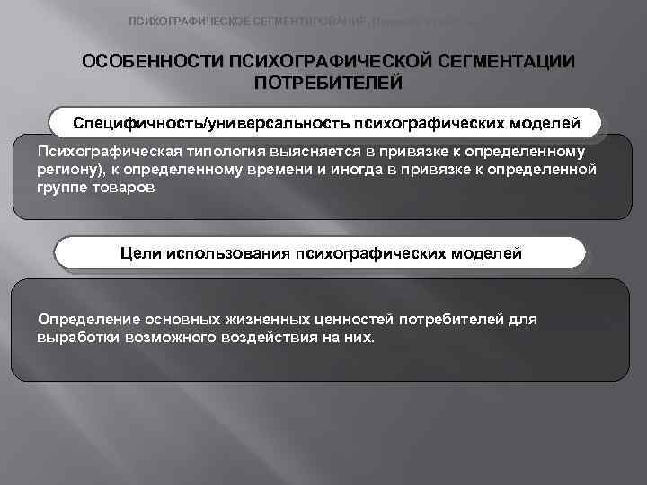 ПСИХОГРАФИЧЕСКОЕ СЕГМЕНТИРОВАНИЕ. Подходы к классификации. ОСОБЕННОСТИ ПСИХОГРАФИЧЕСКОЙ СЕГМЕНТАЦИИ ПОТРЕБИТЕЛЕЙ Специфичность/универсальность психографических моделей Психографическая типология