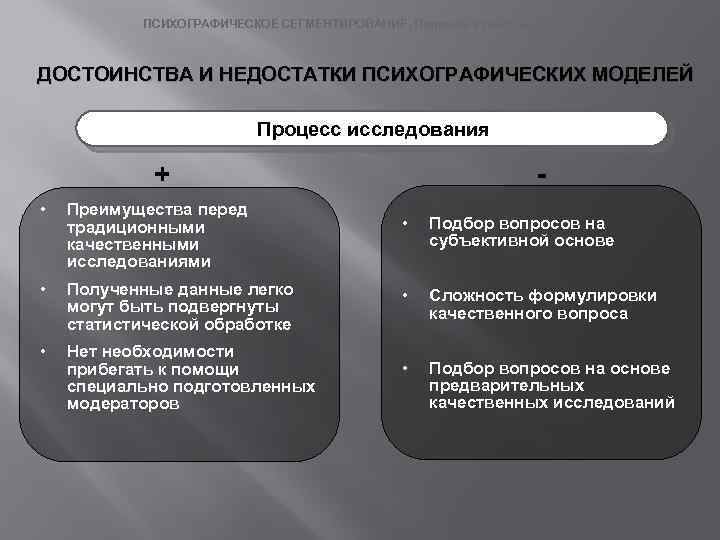 ПСИХОГРАФИЧЕСКОЕ СЕГМЕНТИРОВАНИЕ. Подходы к классификации. ДОСТОИНСТВА И НЕДОСТАТКИ ПСИХОГРАФИЧЕСКИХ МОДЕЛЕЙ Процесс исследования - +