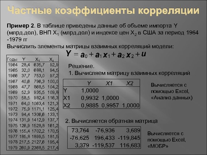Частные коэффициенты корреляции Пример 2. В таблице приведены данные об объеме импорта Y (млрд.