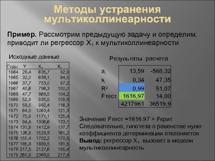Методы устранения мультиколлинеарности Пример. Рассмотрим предыдущую задачу и определим, приводит ли регрессор X 1