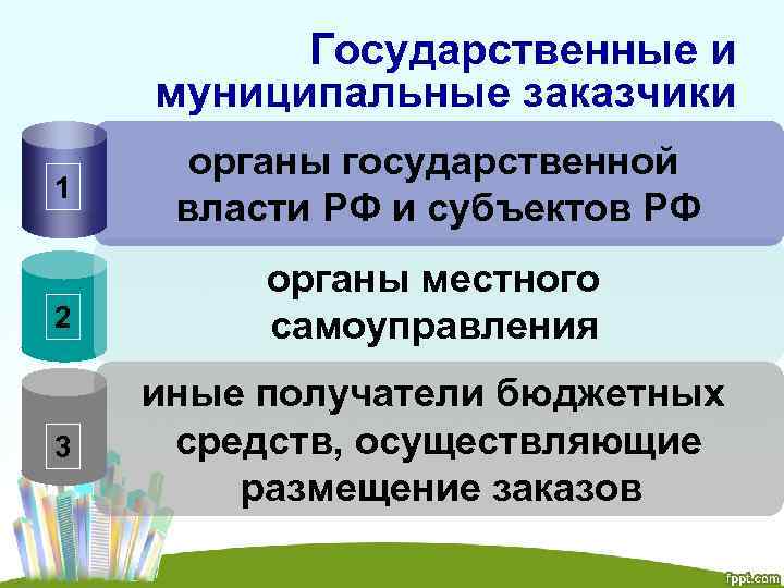 Государственные и муниципальные заказчики 1 2 3 органы государственной власти РФ и субъектов РФ