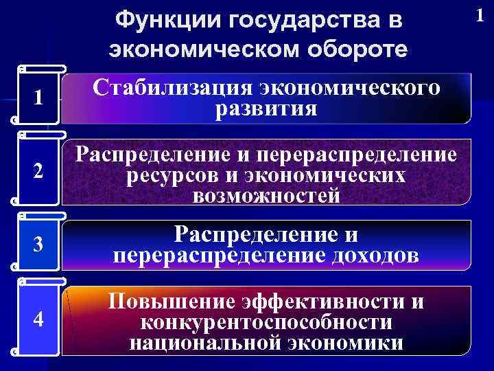 Функции государства в экономическом обороте 1 Стабилизация экономического развития 2 Распределение и перераспределение ресурсов