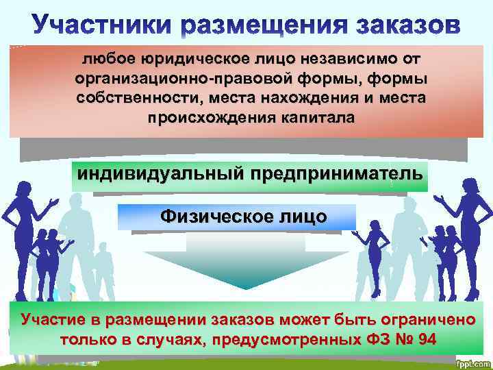 любое юридическое лицо независимо от организационно-правовой формы, формы собственности, места нахождения и места происхождения