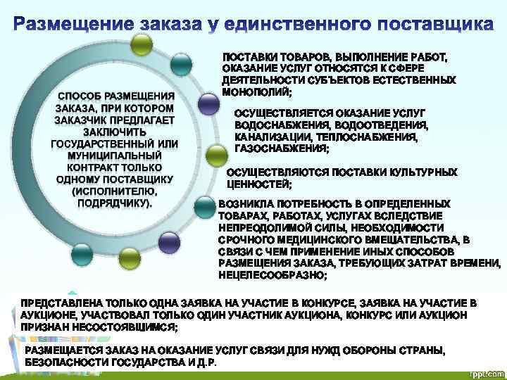 ПОСТАВКИ ТОВАРОВ, ВЫПОЛНЕНИЕ РАБОТ, ОКАЗАНИЕ УСЛУГ ОТНОСЯТСЯ К СФЕРЕ ДЕЯТЕЛЬНОСТИ СУБЪЕКТОВ ЕСТЕСТВЕННЫХ МОНОПОЛИЙ; ОСУЩЕСТВЛЯЕТСЯ