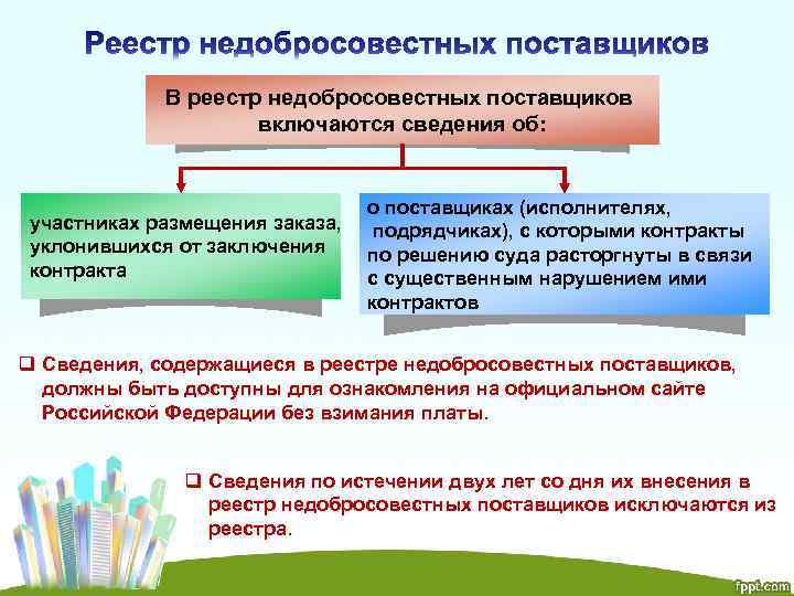 В реестр недобросовестных поставщиков включаются сведения об: участниках размещения заказа, уклонившихся от заключения контракта