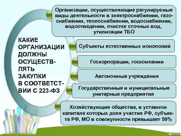 Регулируемые виды