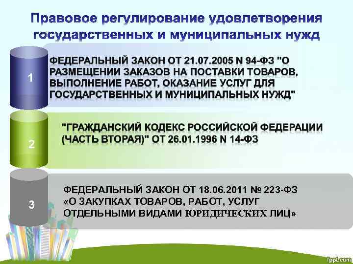 1 2 3 ФЕДЕРАЛЬНЫЙ ЗАКОН ОТ 18. 06. 2011 № 223 -ФЗ «О ЗАКУПКАХ