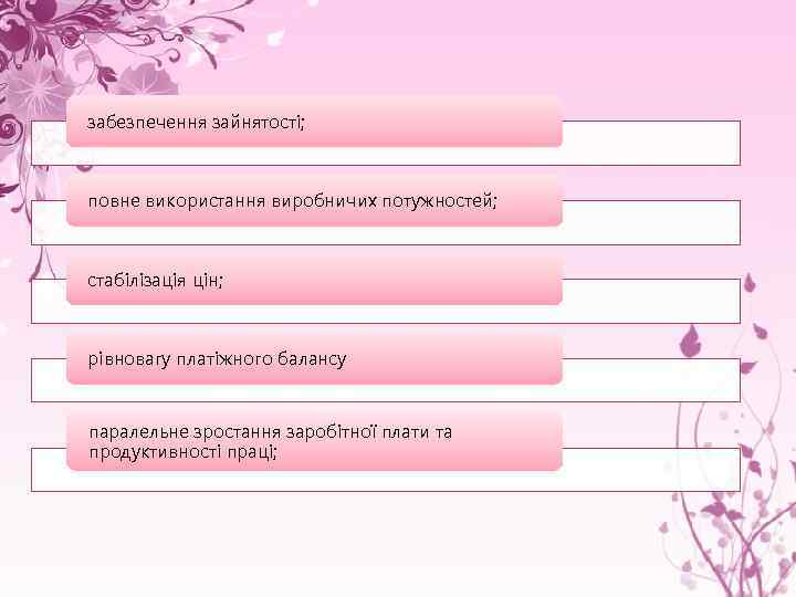 забезпечення зайнятості; повне використання виробничих потужностей; стабілізація цін; рівновагу платіжного балансу паралельне зростання заробітної
