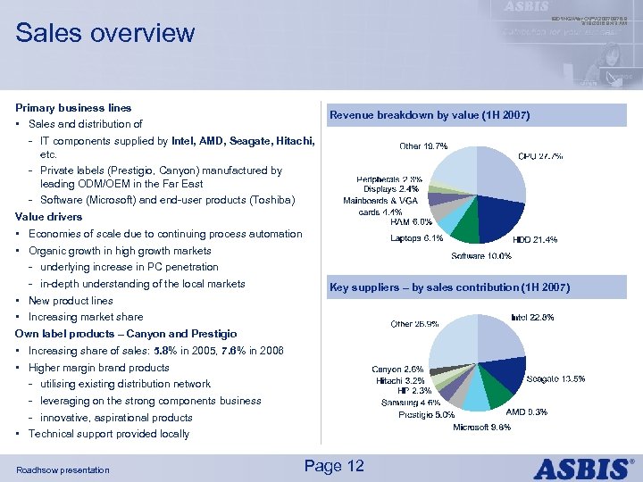 IBDINGWar OPX 20070976. 9 3/19/2018 9: 43 AM Sales overview Primary business lines •