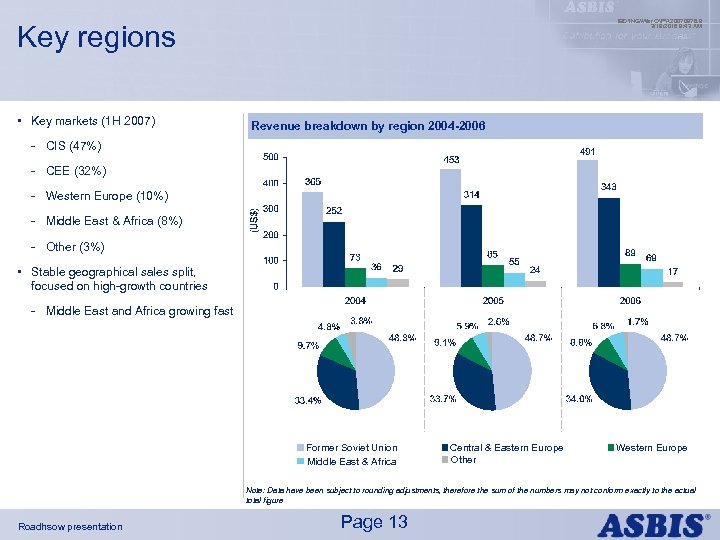 IBDINGWar OPX 20070976. 9 3/19/2018 9: 43 AM Key regions • Key markets (1
