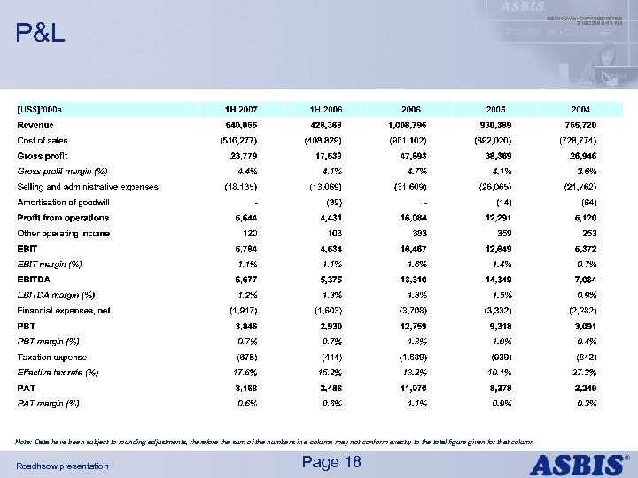 IBDINGWar OPX 20070976. 9 3/19/2018 9: 43 AM P&L Note: Data have been subject
