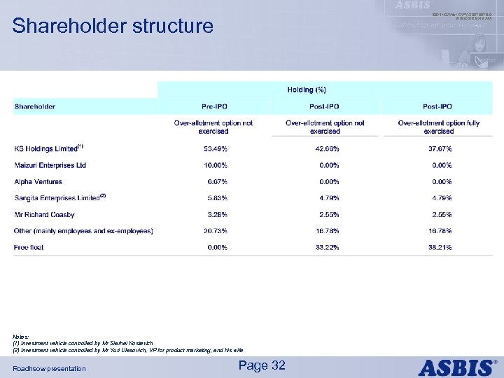 IBDINGWar OPX 20070976. 9 3/19/2018 9: 43 AM Shareholder structure Notes: (1) Investment vehicle