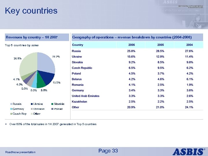 IBDINGWar OPX 20070976. 9 3/19/2018 9: 43 AM Key countries Revenues by country –