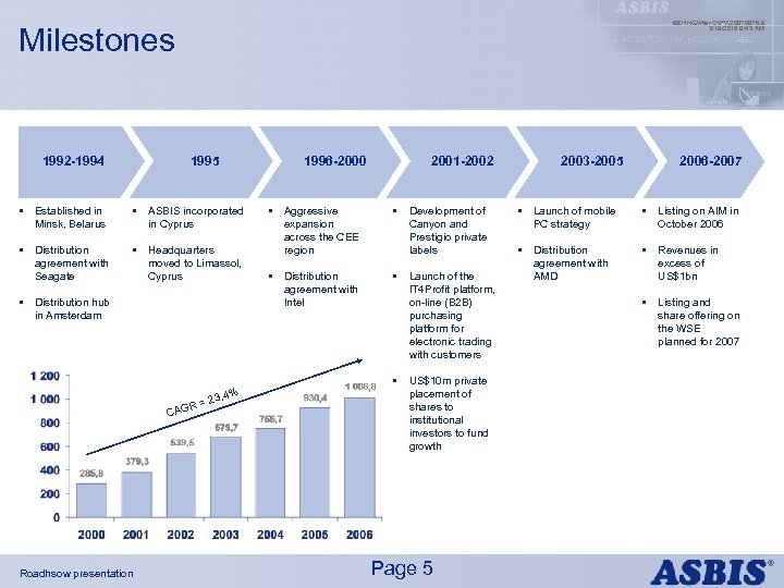 IBDINGWar OPX 20070976. 9 3/19/2018 9: 43 AM Milestones 1992 -1994 1995 • Established