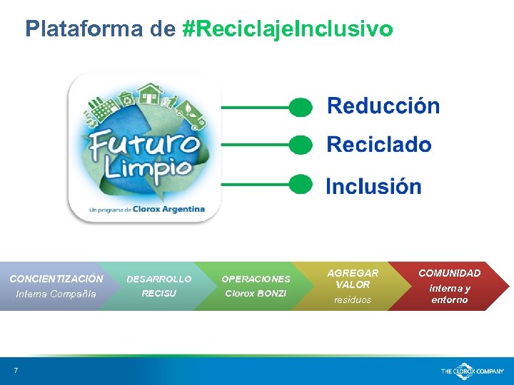 Plataforma de #Reciclaje. Inclusivo CONCIENTIZACIÓN Interna Compañía 7 DESARROLLO RECISU OPERACIONES Clorox BONZI AGREGAR