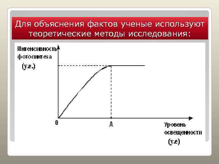 Для объяснения фактов ученые используют теоретические методы исследования: 1. Анализ – выделение отдельных сторон,