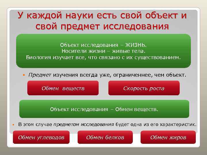 У каждой науки есть свой объект и свой предмет исследования Объект исследования – ЖИЗНЬ.