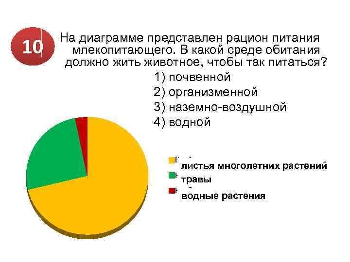 10 На диаграмме представлен рацион питания млекопитающего. В какой среде обитания должно жить животное,