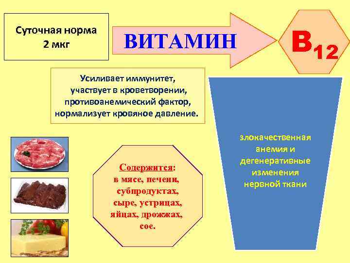 Суточная норма 2 мкг ВИТАМИН B 12 Усиливает иммунитет, участвует в кроветворении, противоанемический фактор,