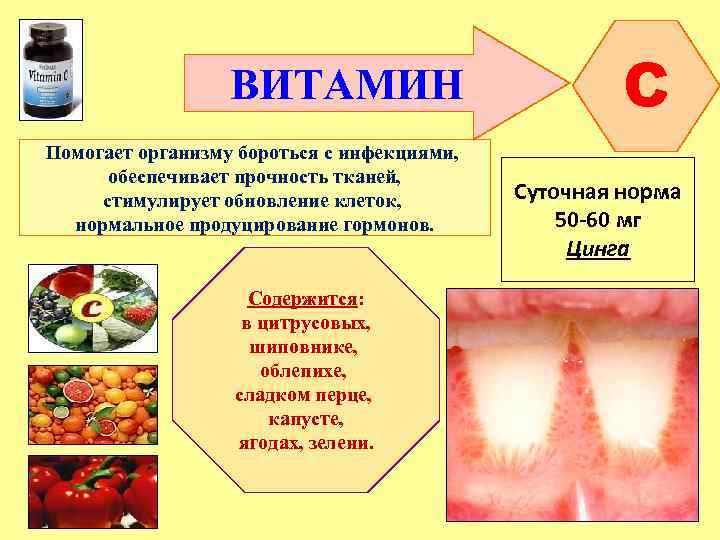ВИТАМИН Помогает организму бороться с инфекциями, обеспечивает прочность тканей, стимулирует обновление клеток, нормальное продуцирование