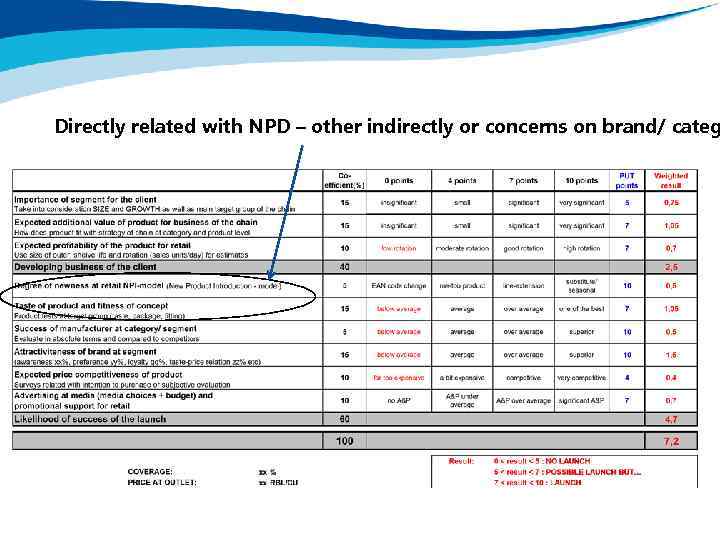 Directly related with NPD – other indirectly or concerns on brand/ categ Launch card