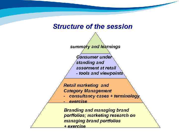 Structure of the session summary and learnings Consumer under standing and assorment at retail