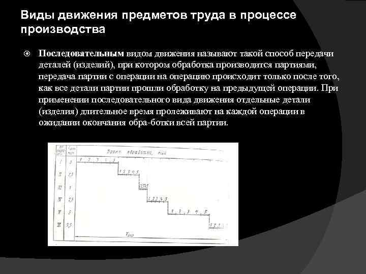 Виды движения предметов труда в процессе производства Последовательным видом движения называют такой способ передачи