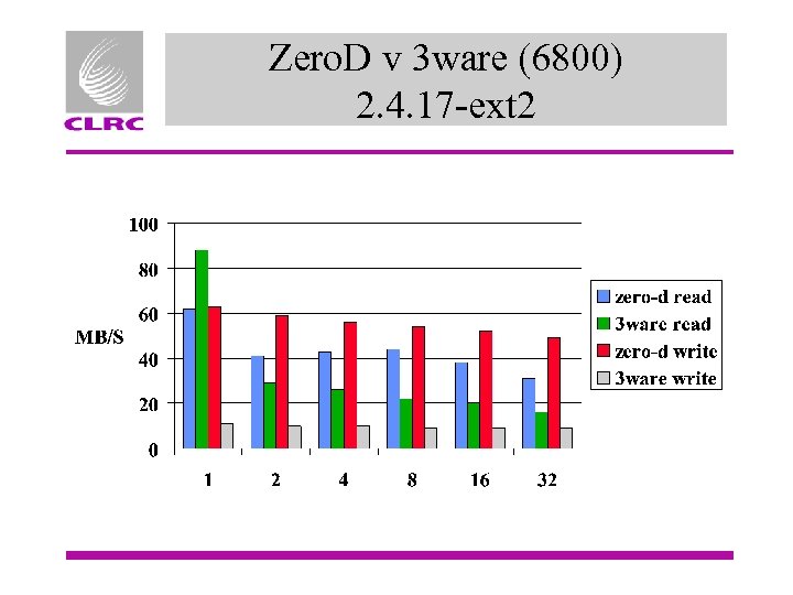 Zero. D v 3 ware (6800) 2. 4. 17 -ext 2 