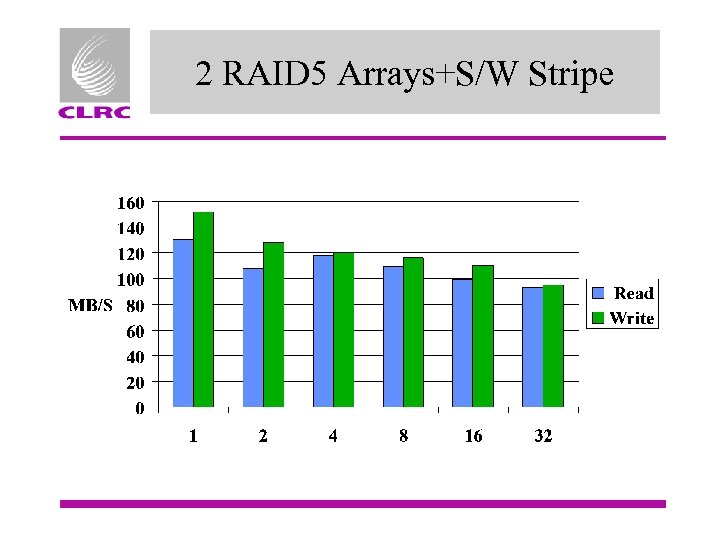 2 RAID 5 Arrays+S/W Stripe 