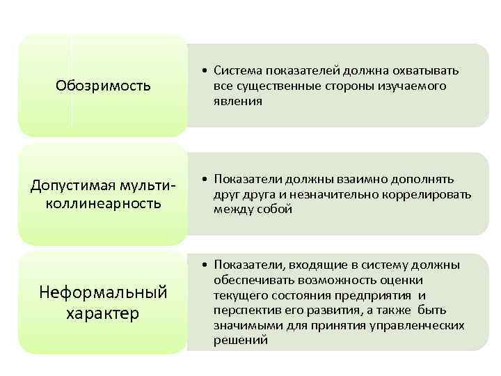 Показатели должны. Обозримость системы показателей это. Анализ должен охватывать:. Резервы в экономическом анализе. Целям организации обозримость.