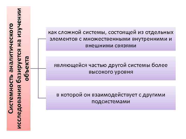 Системность аналитического исследования базируется на изучении объекта как сложной системы, состоящей из отдельных элементов