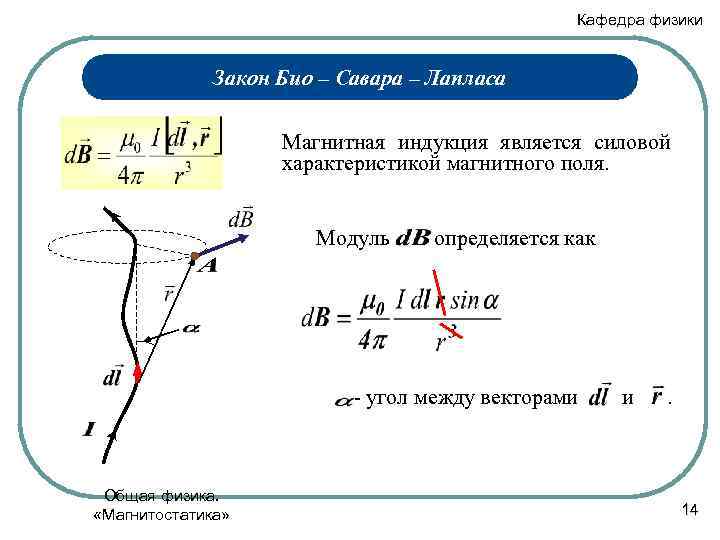 Кафедра физики Закон Био – Савара – Лапласа Магнитная индукция является силовой характеристикой магнитного