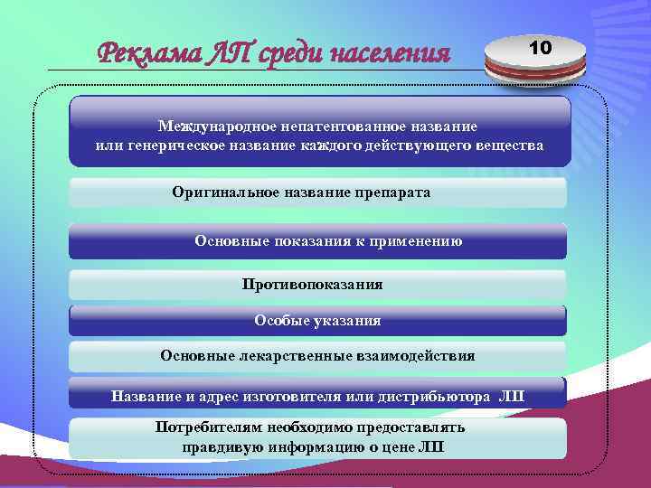 Реклама ЛП среди населения 10 Международное непатентованное название или генерическое название каждого действующего вещества