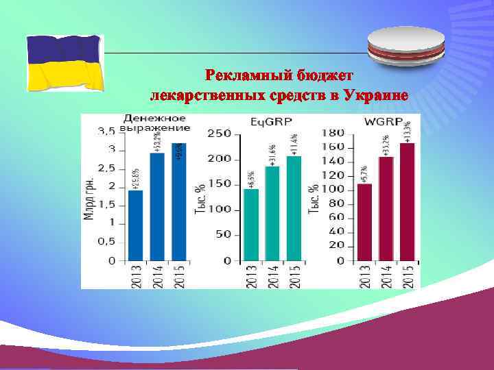 Рекламный бюджет лекарственных средств в Украине 