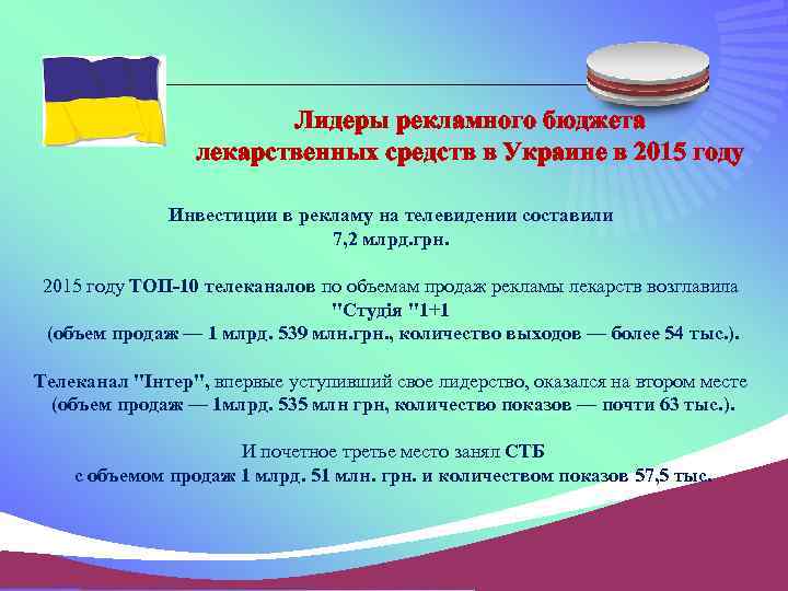 Лидеры рекламного бюджета лекарственных средств в Украине в 2015 году Инвестиции в рекламу на