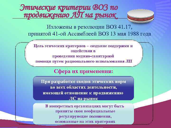 Этические критерии ВОЗ по продвижению ЛП на рынок Изложены в резолюции ВОЗ 41. 17,