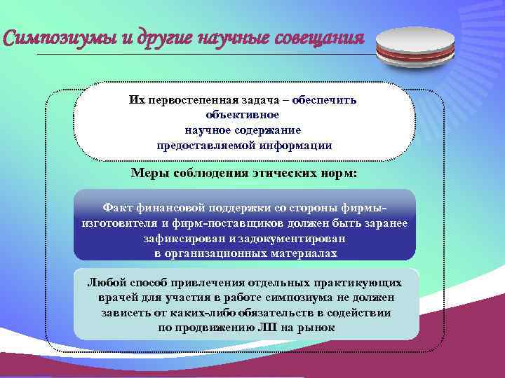 Симпозиумы и другие научные совещания Их первостепенная задача – обеспечить объективное научное содержание предоставляемой