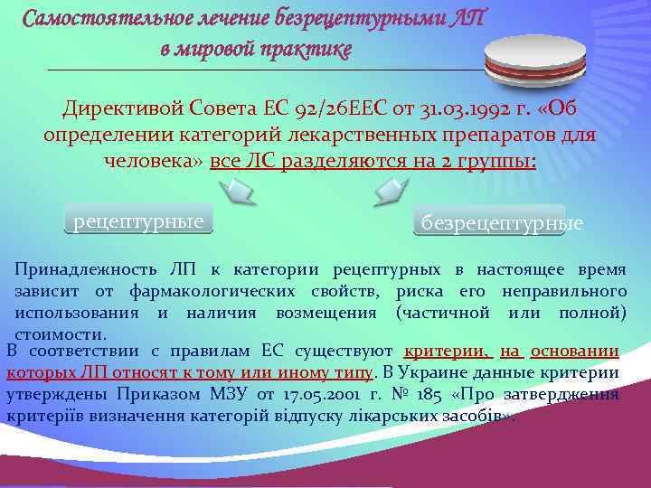 Самостоятельное лечение безрецептурными ЛП в мировой практике Директивой Совета ЕС 92/26 ЕЕС от 31.