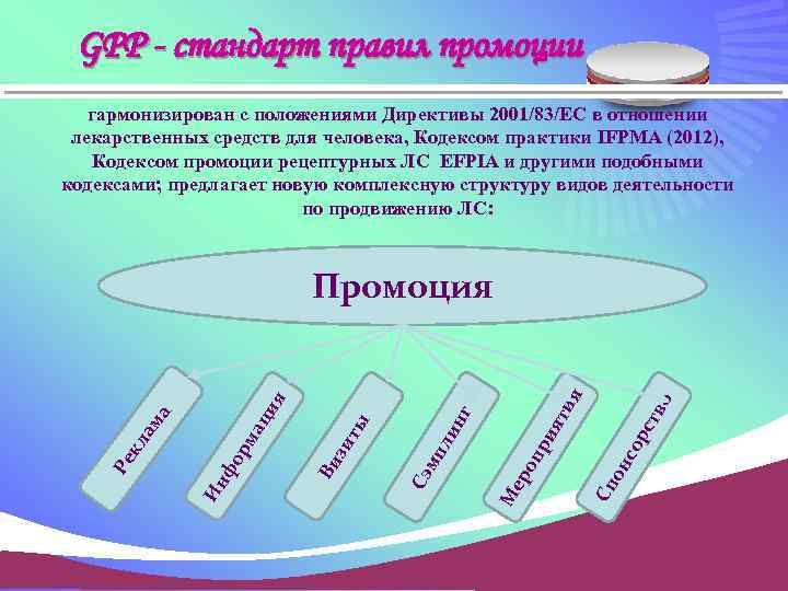 GPP - стандарт правил промоции гармонизирован с положениями Директивы 2001/83/ЕС в отношении лекарственных средств