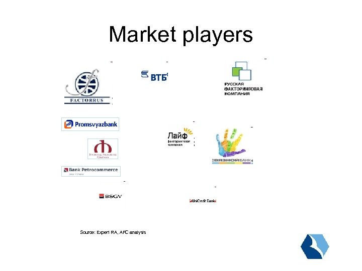 Market players Label Source: Expert RA, AFC analysis 