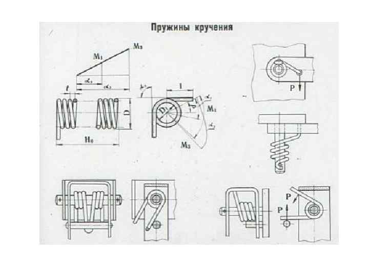 Схема пружин шерцер